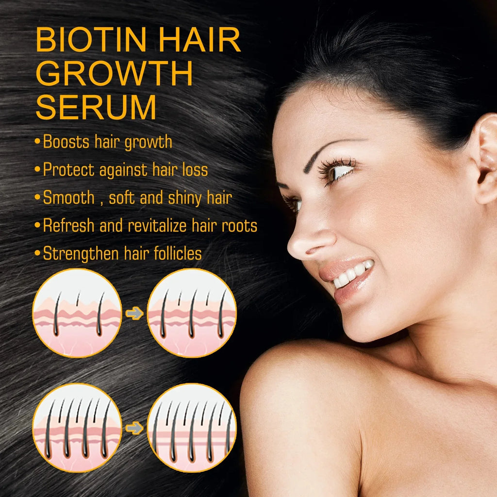 Anti Hair Loss Serum Spray